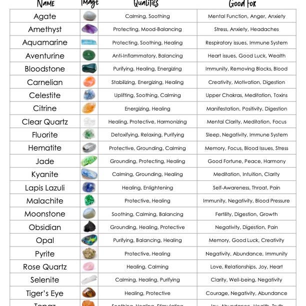 Gifts Amazing! - Wholesale Meditation Supplies - Metaphysical Reference Chart