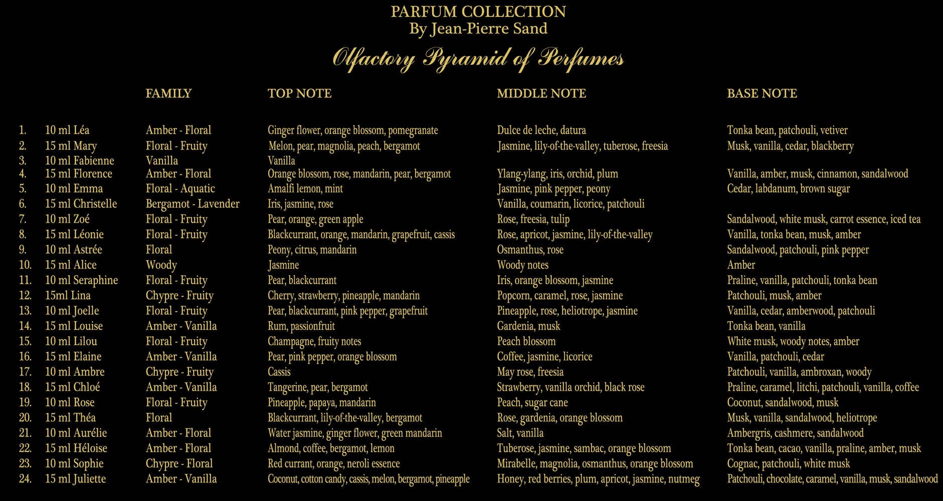 Sandparfums UG - Wholesale Advent Calendar - PERFUME ADVENT CALENDAR Model 2023 Luxury Edition XXL Content: 300 ml by Jean-Pierre Sand2