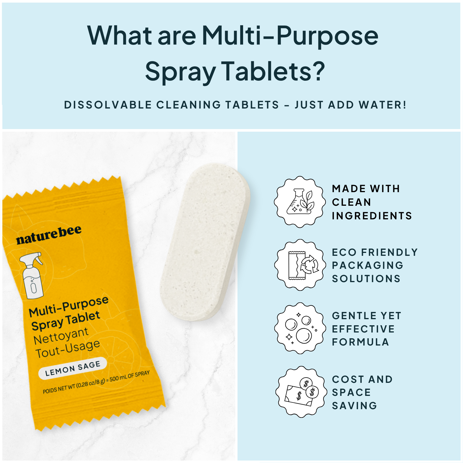 NATURE BEE – Engroshandel Universalrengøringsmiddel – Citron Salvie Koncentrerede Multi-Purpose Spray Refill Tabletter2