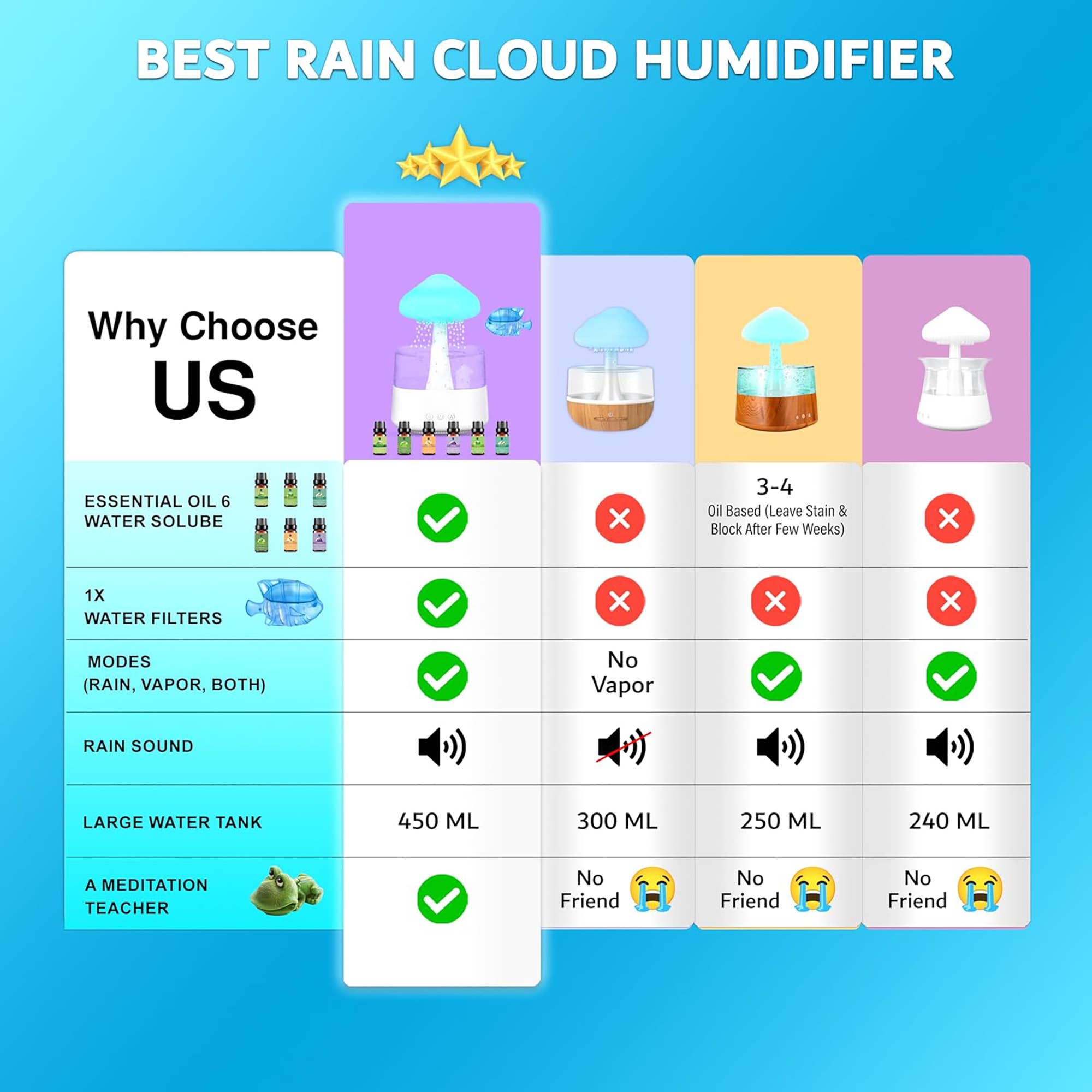 GoLiveAi - Wholesale Electronic Diffuser - 1 Raincloud Humidifier Large Coin and 1 Portable Humidifier 6
