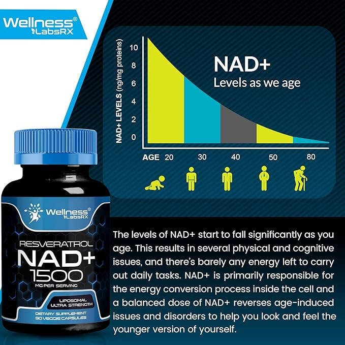 Health & Wellness Associates Inc. - Wholesale Oral Supplement/Vitamin - Liposomal NAD Capsules  + Resveratrol 1500mg - 90 Capsules4