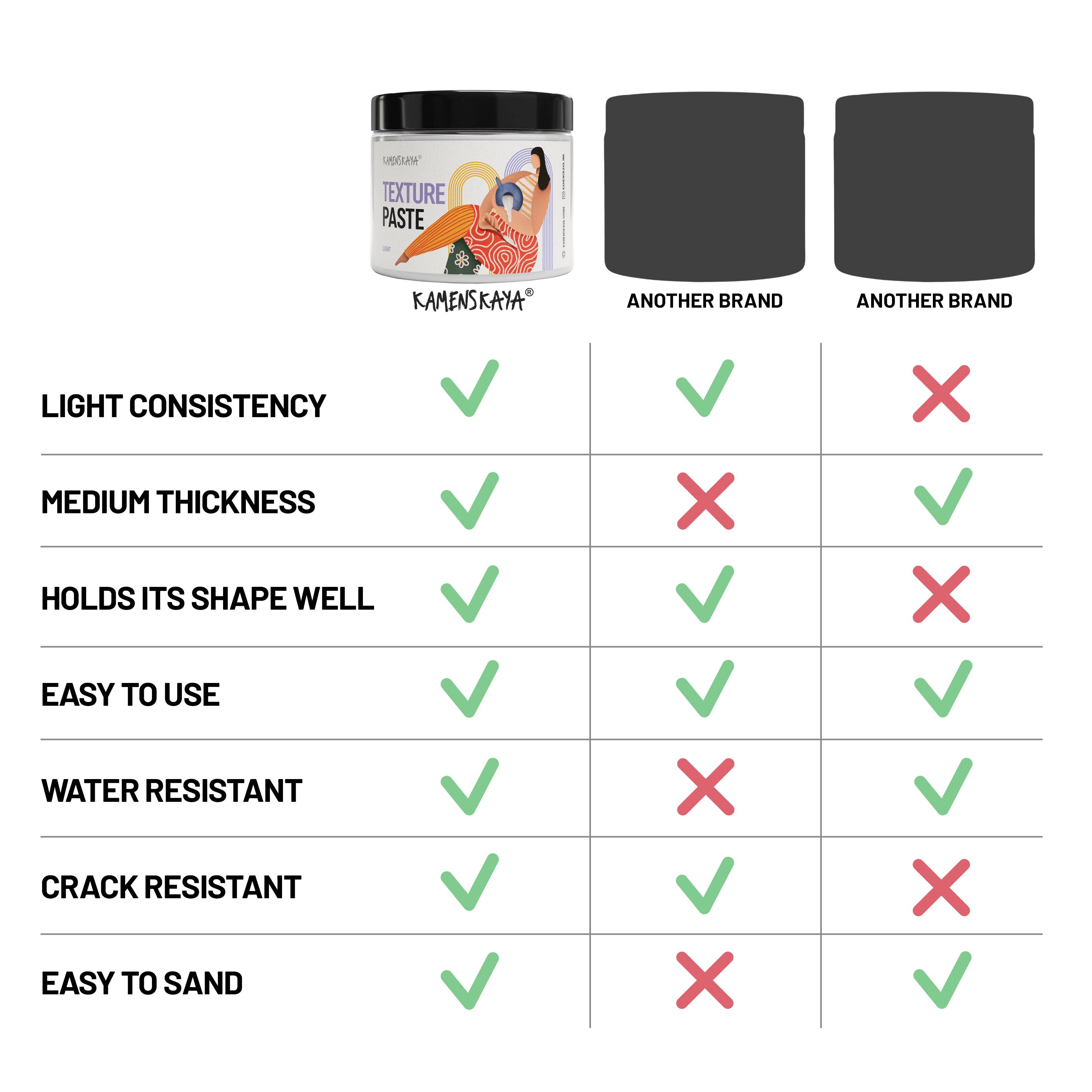 KAMENSKAYA - Wholesale Art Texture Paste/Gesso - Texture paste (Light)4