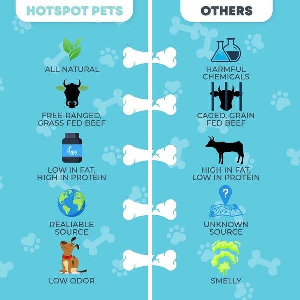 Hotspot Pets - Wholesale Pet Treats - Dog - 12'' Natural Braided Premium Bully Sticks Dog Treats 6 COUNT3