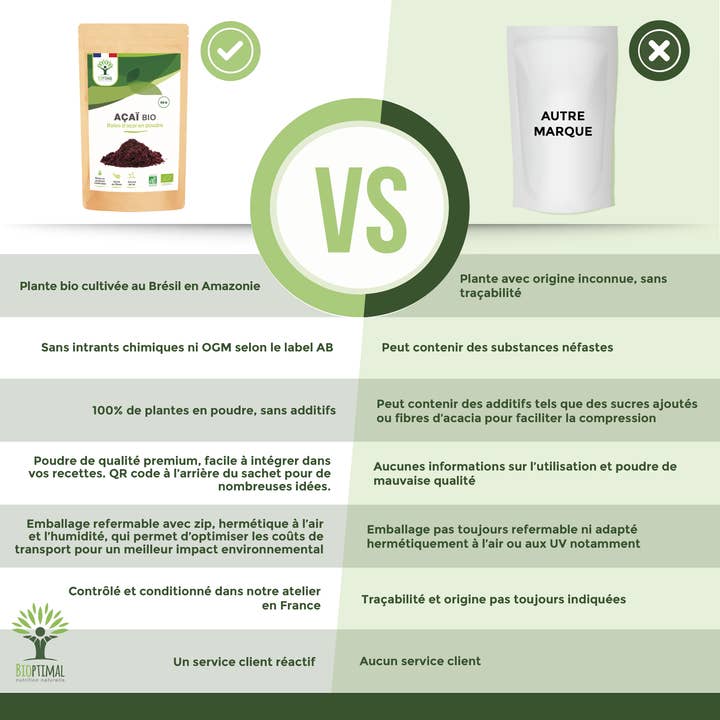 Bioptimal - Wholesale Protein/Superfood Powder - Organic Acai powder - Packaged in France - Vegan