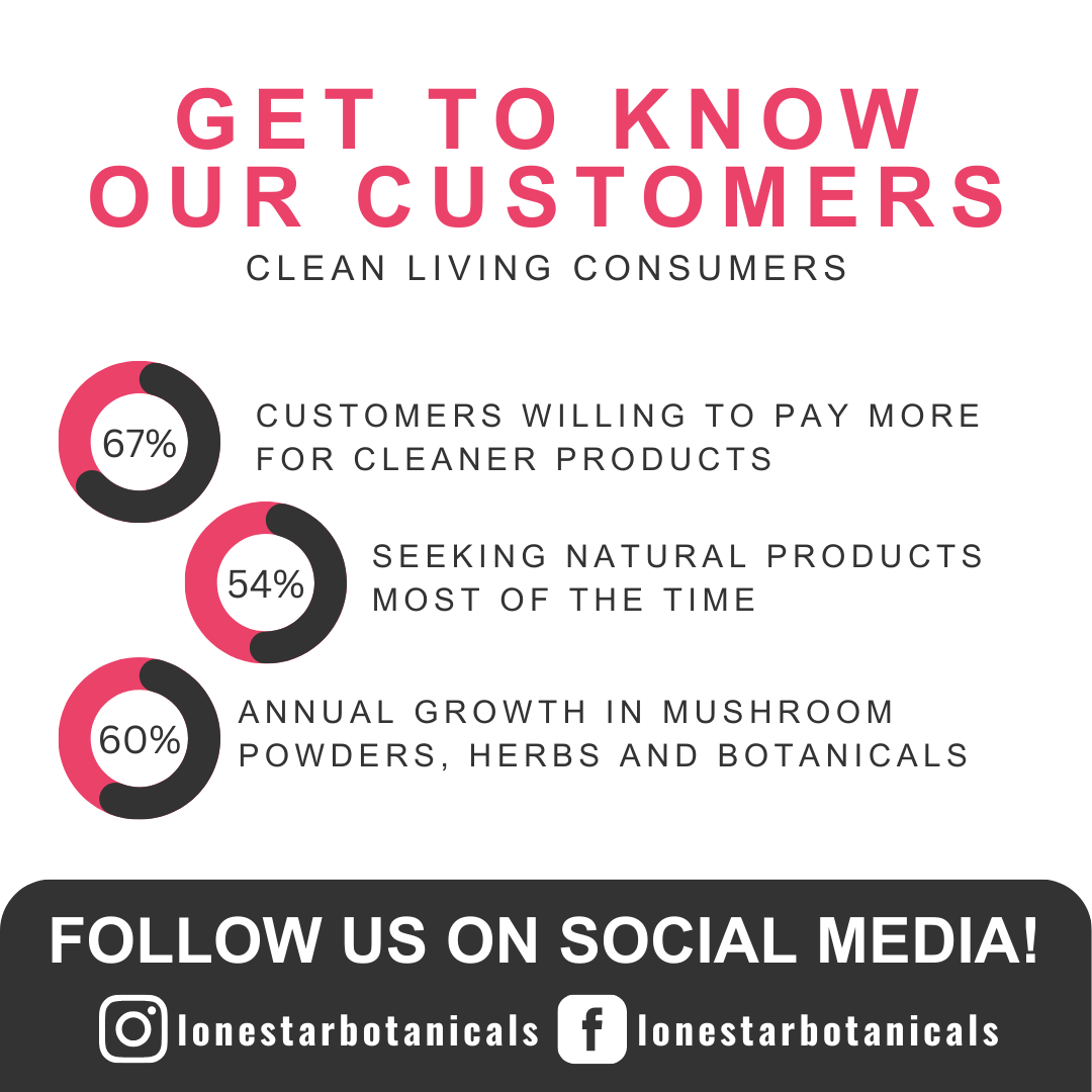 Lone Star Botanicals - Vendita all'ingrosso Proteine/superfood in polvere - Estratto in polvere di Rhodiola Rosea biologico -- 3,52 oz6