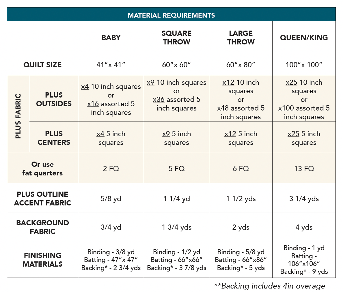 Quilty Love - Wholesale Craft Sewing Kit - Plus Charmed PAPER Quilt Pattern8