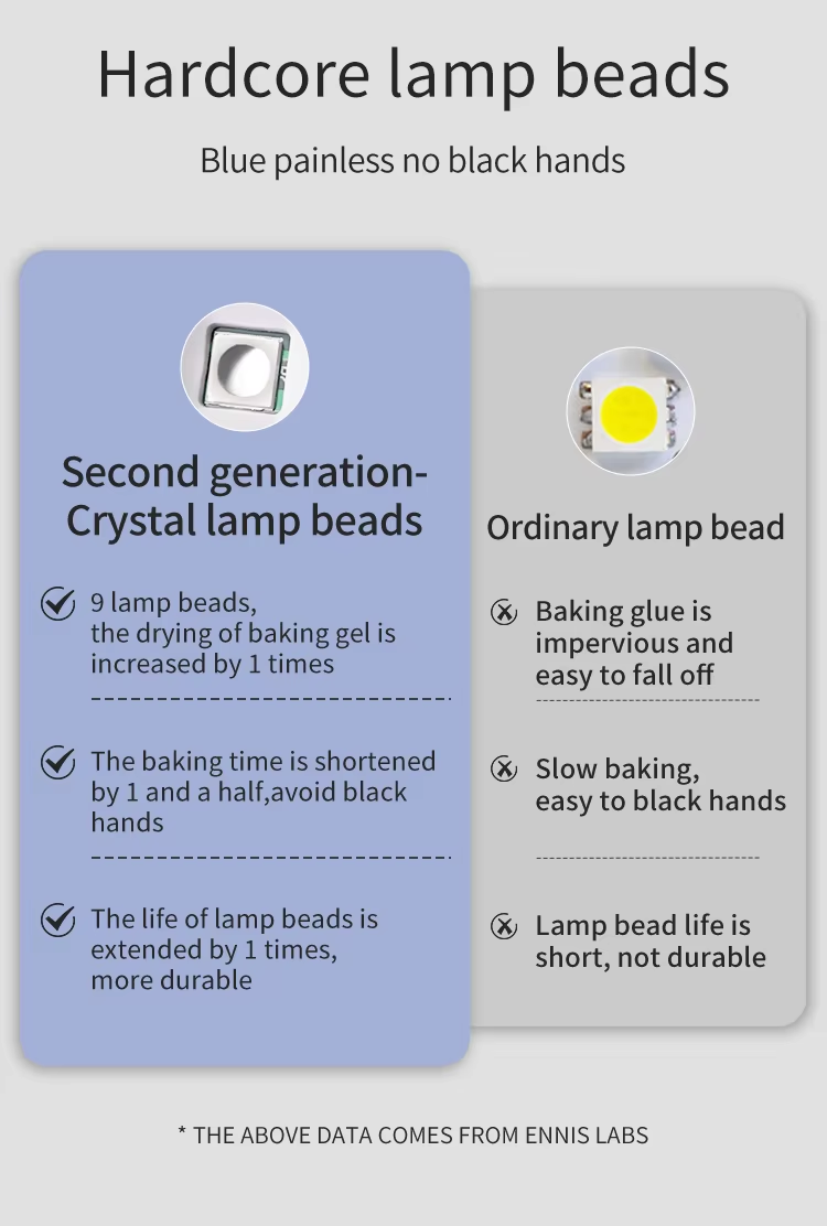 VIGOR - Wholesale Nailcare Set - Adjustable Gel Nail Quick Dry Gooseneck UV Light for Nails7