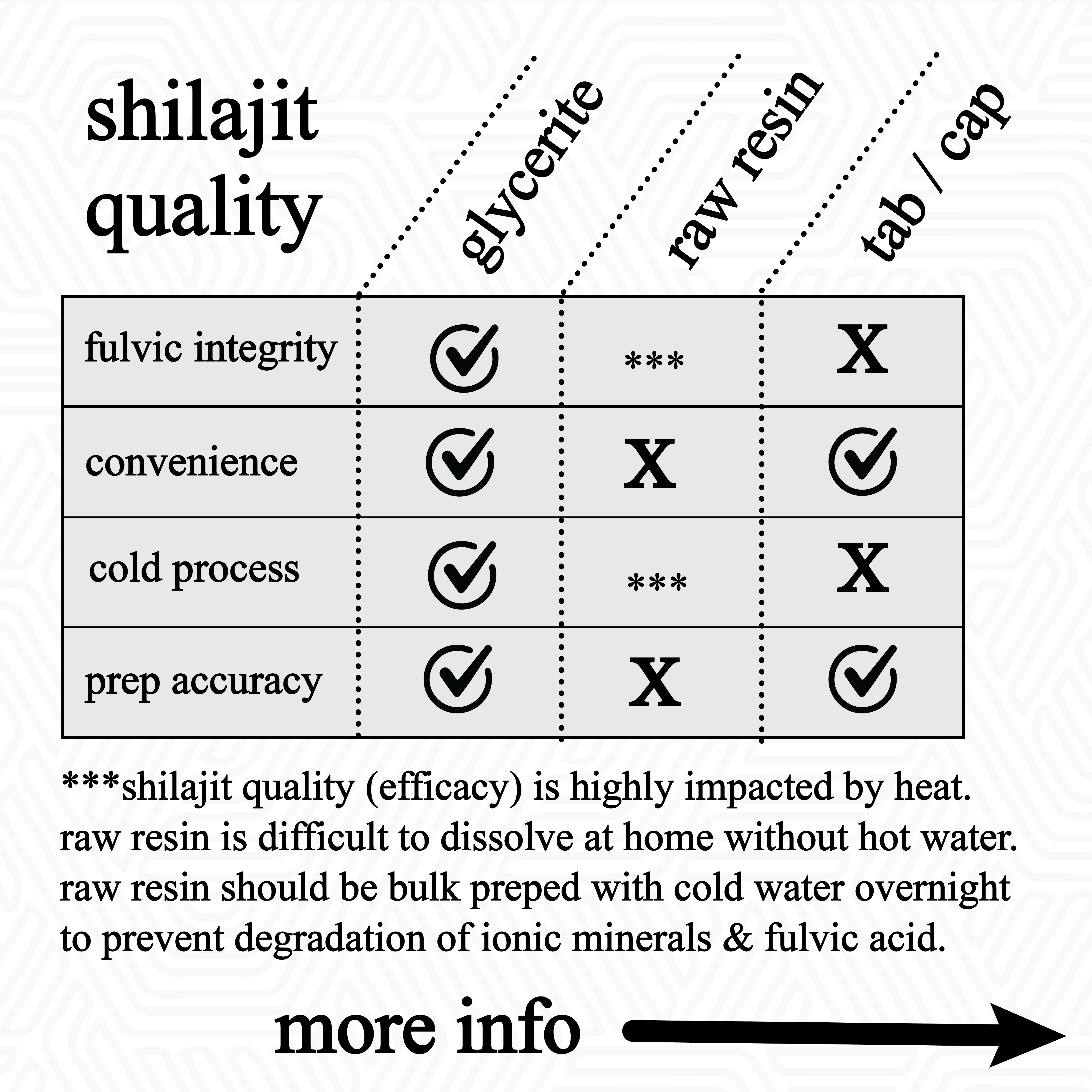 Roots Apothecary - Vente Supplément oral/vitamine - glycérine de shilajit (60 ml)5