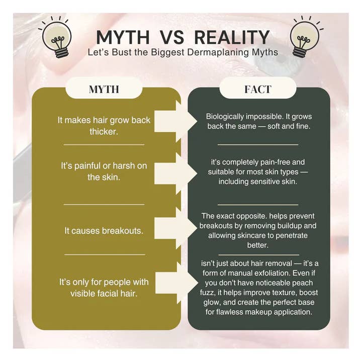 Image A.D.S – Großhandel Rasierklinge/Nachfüllung – Dermaplaning-Werkzeug, Flaum-Entferner | Salonqualität4