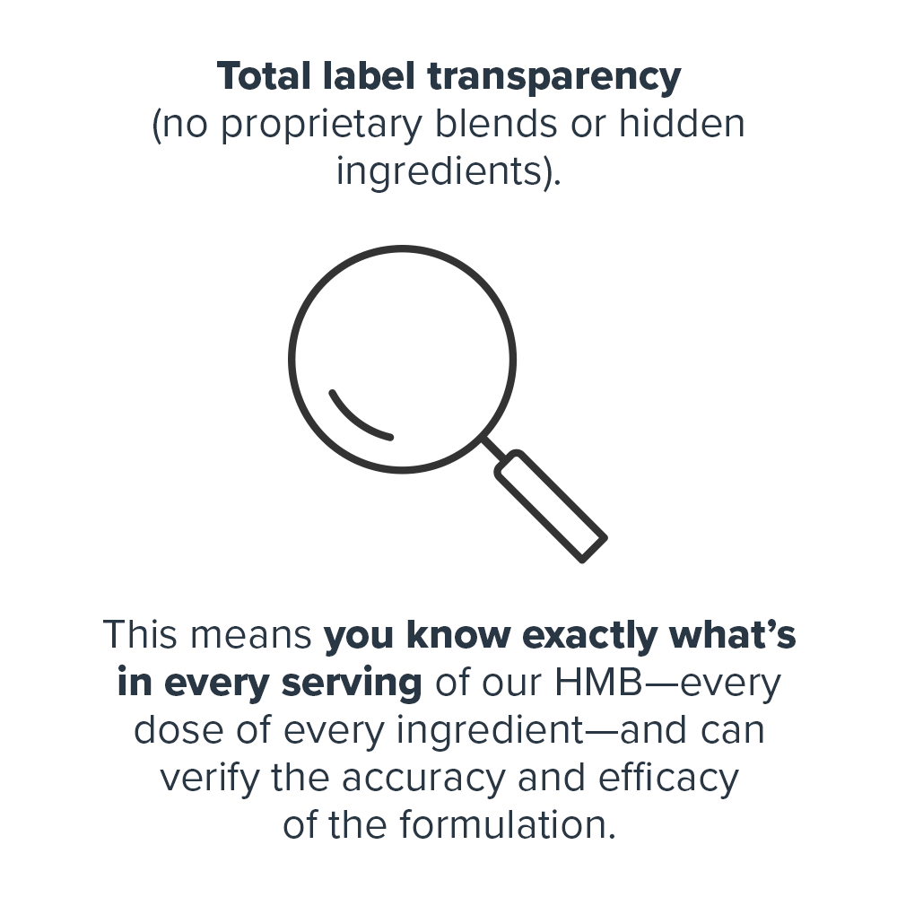 Legion Athletics, Inc. – wholesale Oral supplement/vitamin – HMB β-Hydroxy β-Methylbutyrate3