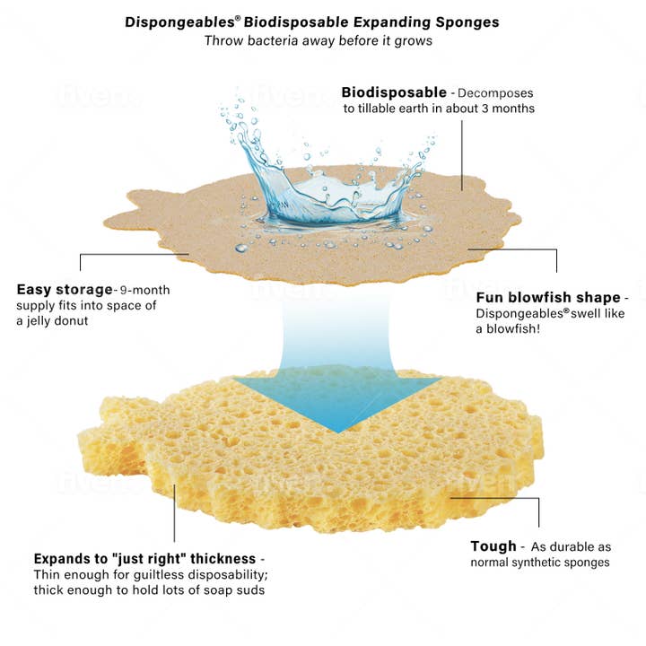 Dispongeables Biodisposable Expanding Cleaning Products – wholesale Rengöringssvamp – Dispongeables® - 12-pack