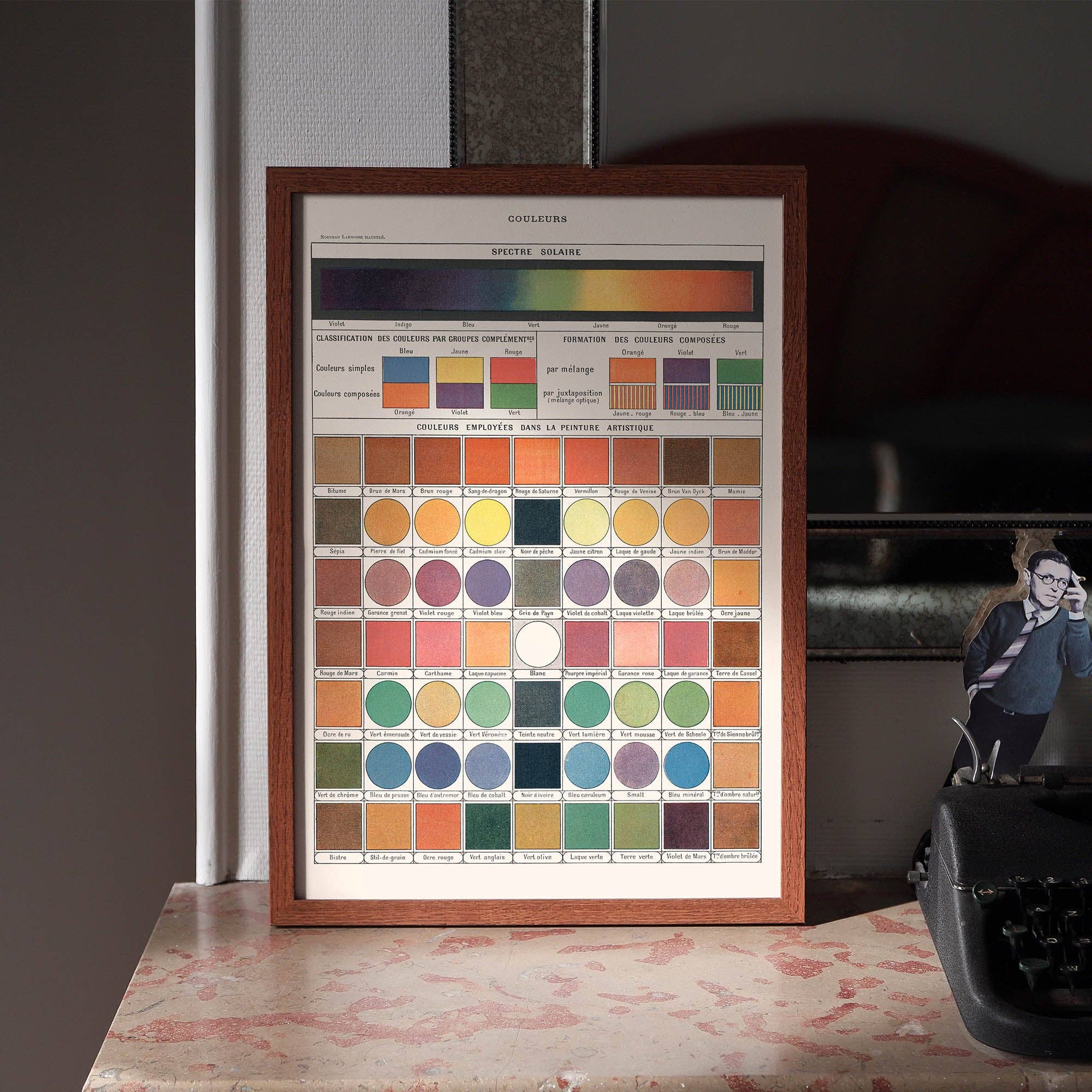 Aster Edition - Wholesale Poster - Poster: Colors, Sun Spectrum & Artistic Colors1