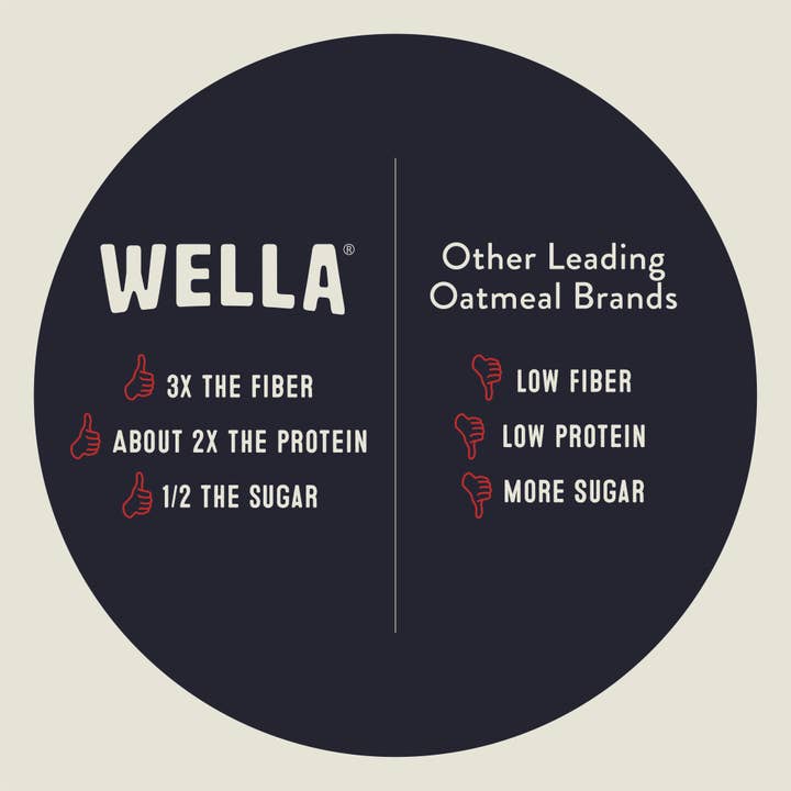 Wella Foods - Wholesale Breakfast cereal - Wella Grain-Free Cereal Cranberry Pecan Cup5