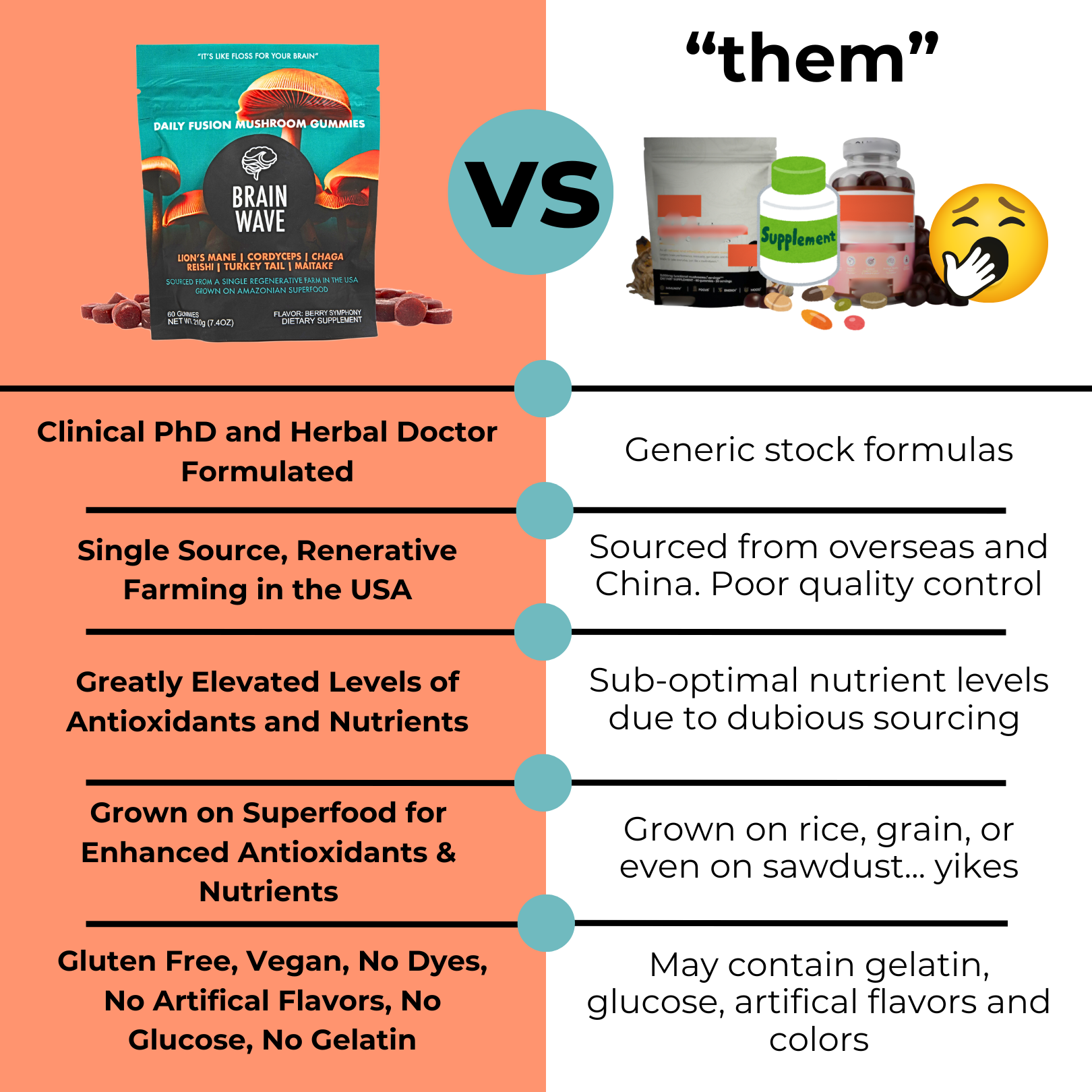 Brain Wave - Vente Supplément oral/vitamine - Gummies aux champignons superaliments5