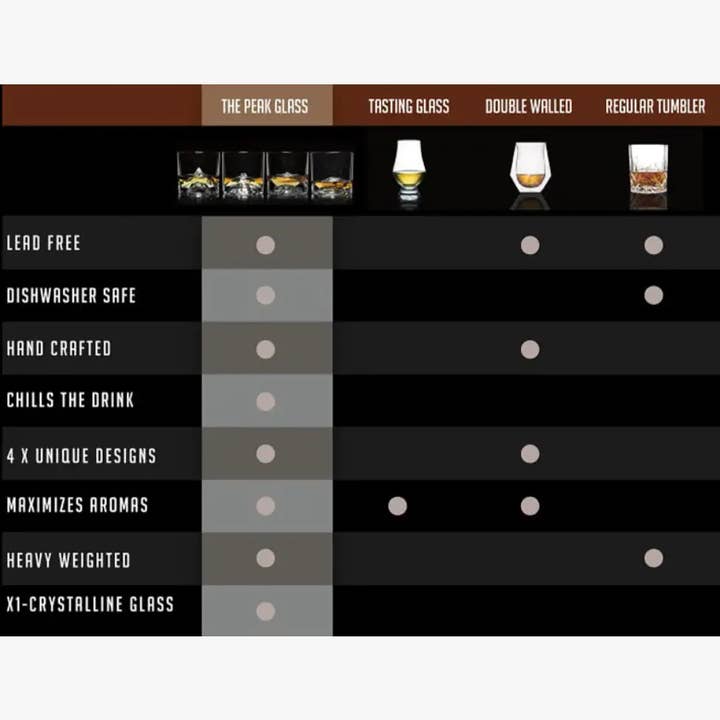 Viva | Espro | Liiton - Wholesale Cocktail/Liquor Glass - Grand Canyon - 2-Piece Crystal Bourbon Whiskey Glass Set