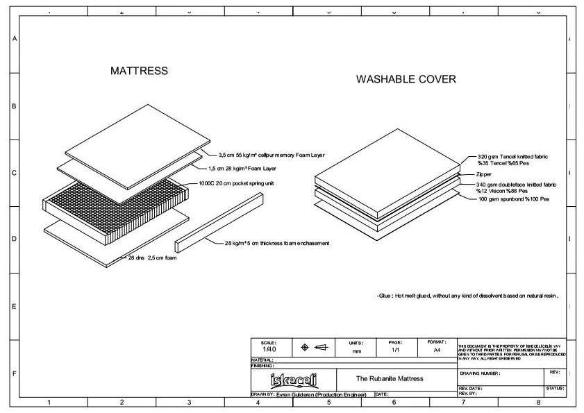 Woohoo Sleep Like a Bear – wholesale Mattress pad/protector – ELLE Decoration Hybrid Mattress Knitted Washable Cover2