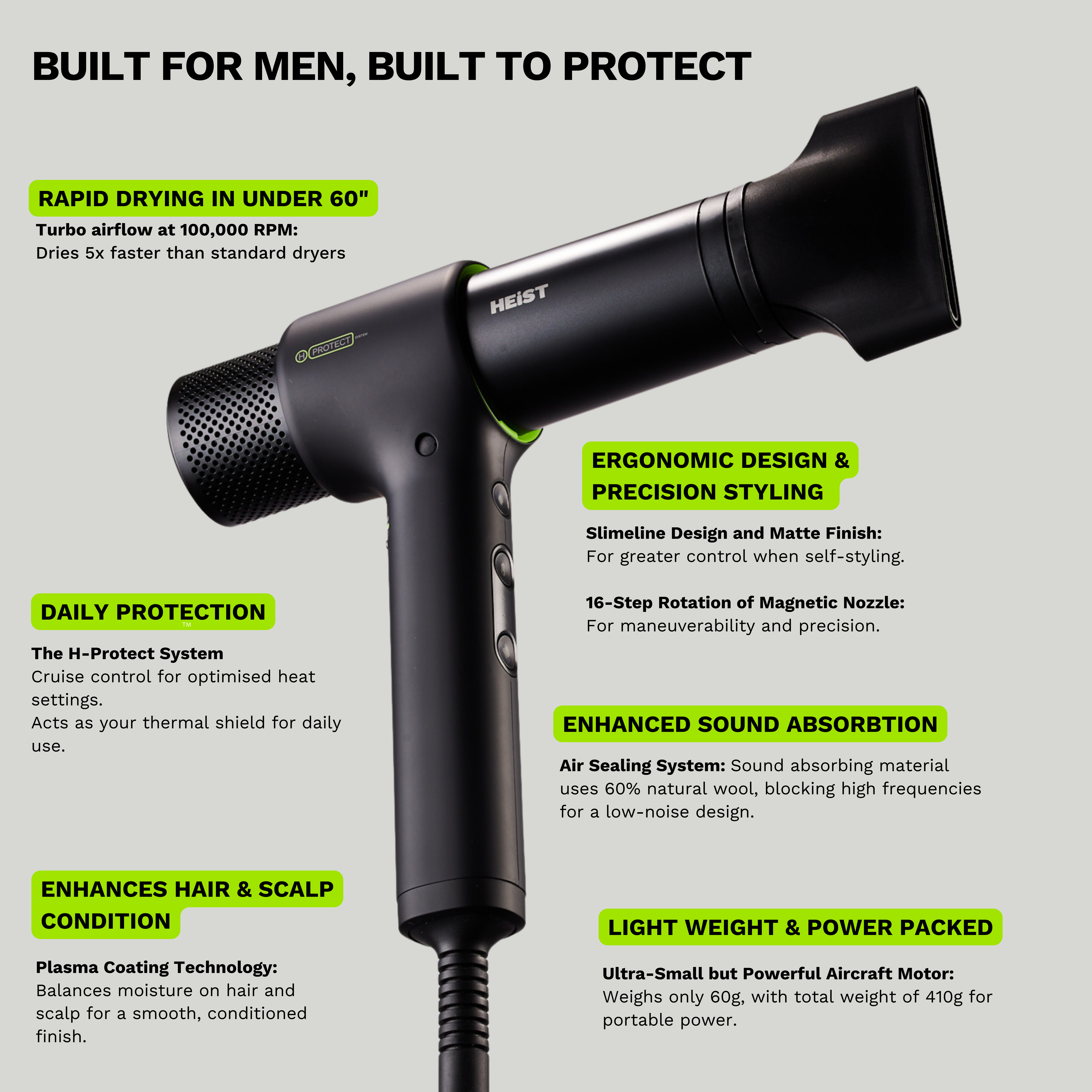 Heist – wholesale Hair dryer – Heist 3.0: Men's Hair Dryer & Styling Kit 6