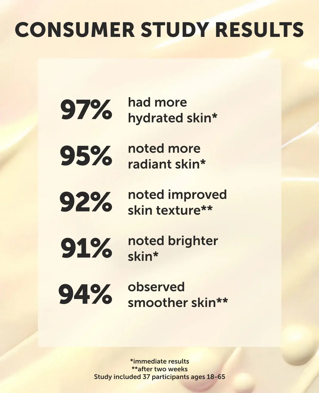 Earth Harbor Naturals - Vente Crème hydratante pour le visage - Treasure Barrier Boost Lait Éclatant5