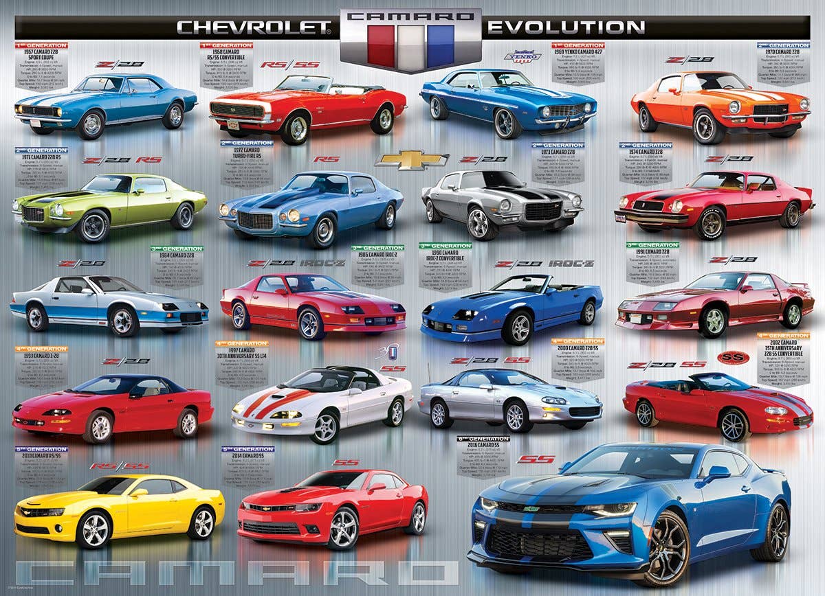 Eurographics Puzzles Europe - Wholesale Puzzle - Adult - Chevrolet the Camaro Evolution1