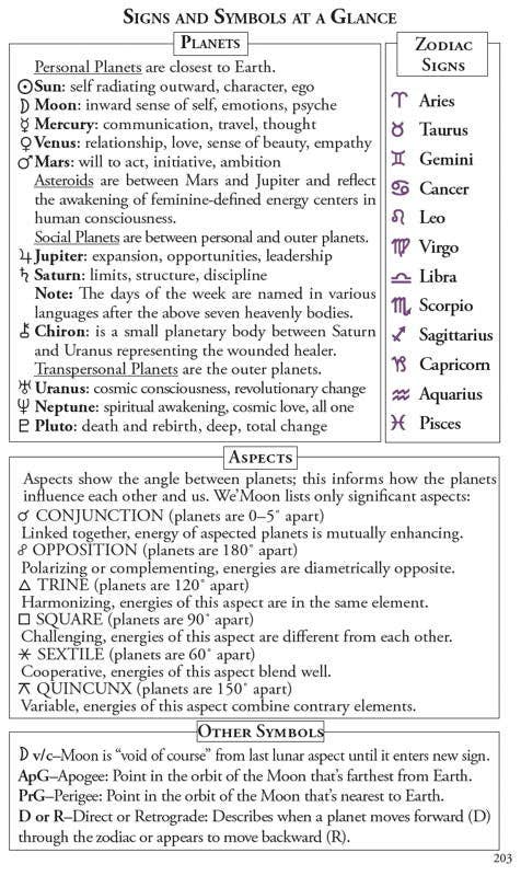 We'Moon – Engroshandel Planner – 2026 We'Moon Dagbog: Månekalender & Astrologisk Planlægger5