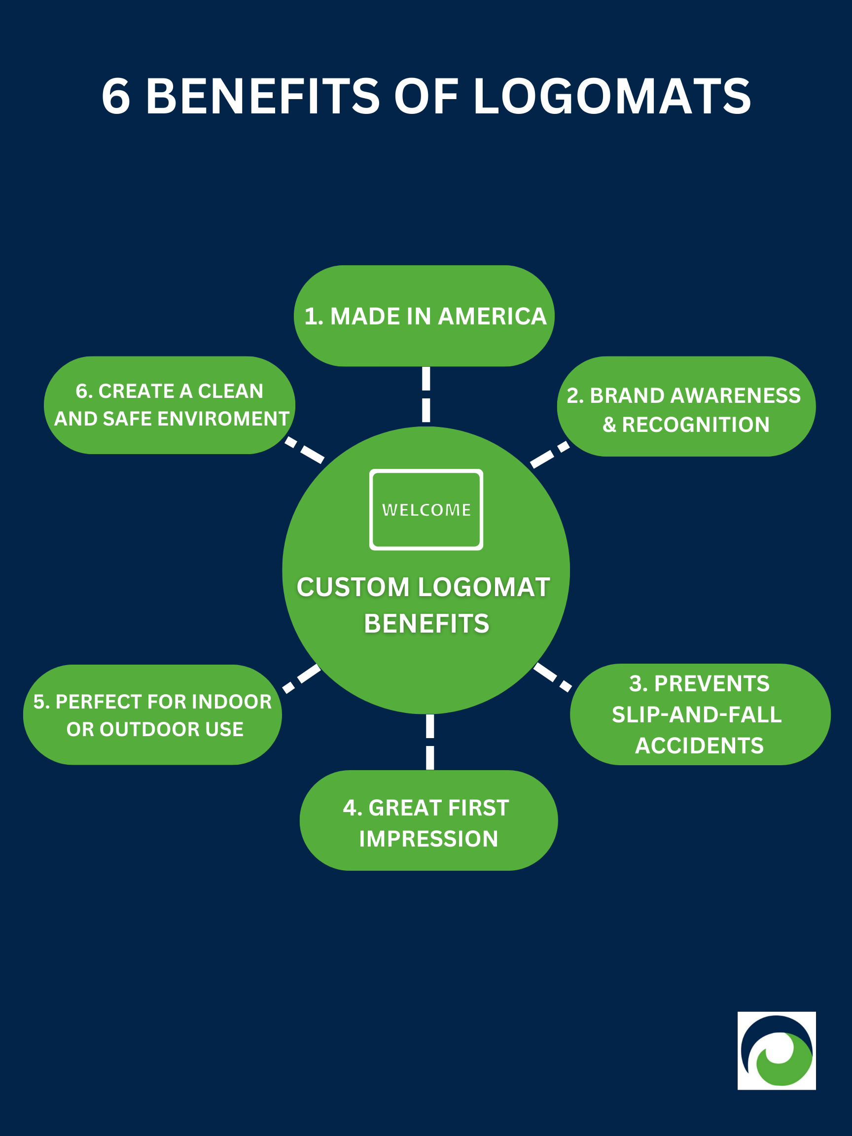 Calloway Mills - Wholesale Door Mat - Custom Logo Doormat4