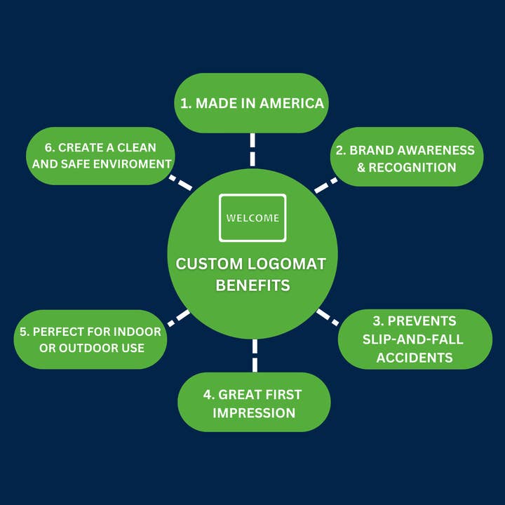 Calloway Mills - Wholesale Door mat - Custom Logo Doormat4