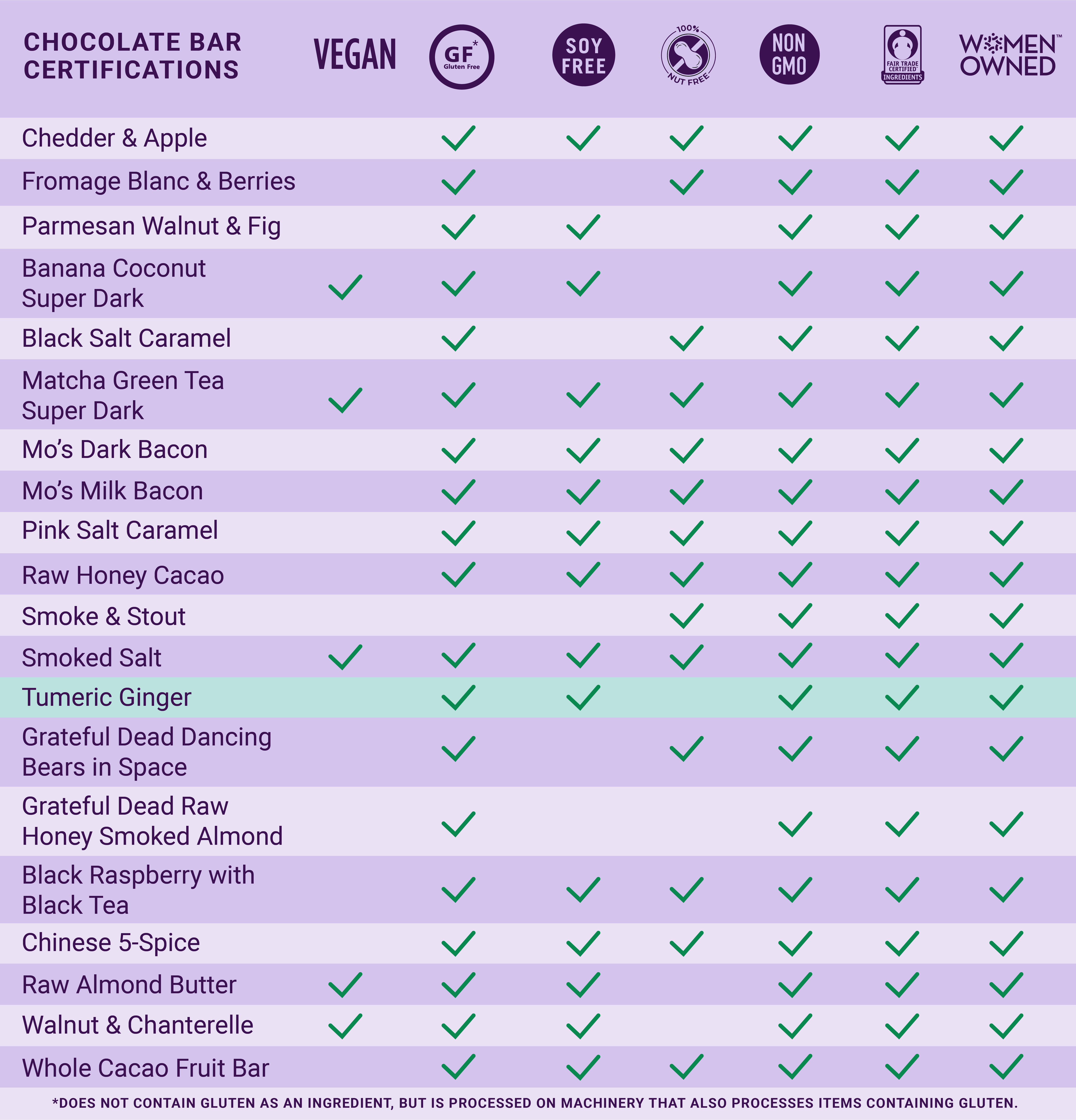 Vosges Haut-Chocolat - Wholesale Chocolate Bar - Milk Chocolate Bar w/ Turmeric & Ginger - Gourmet3