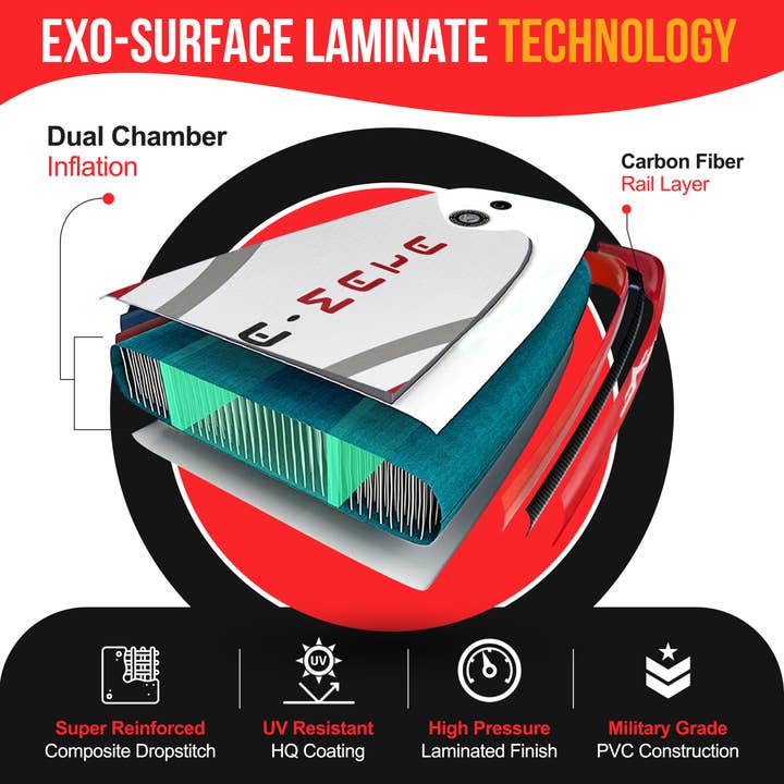 Mata Mata - Wholesale Sports & outdoor - Mata Mata 10' Paddle Boards – Pallet of 18 at $135 Each!4