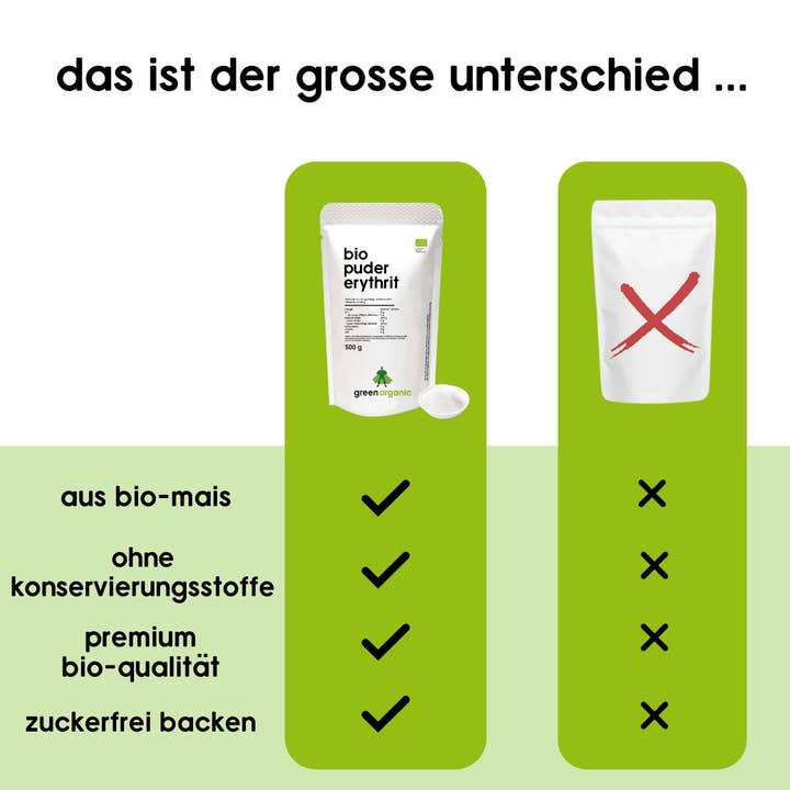 Organic Workout - Wholesale Sugar/Sweetener - Organic Premium Powdered Erythritol – 190 g3