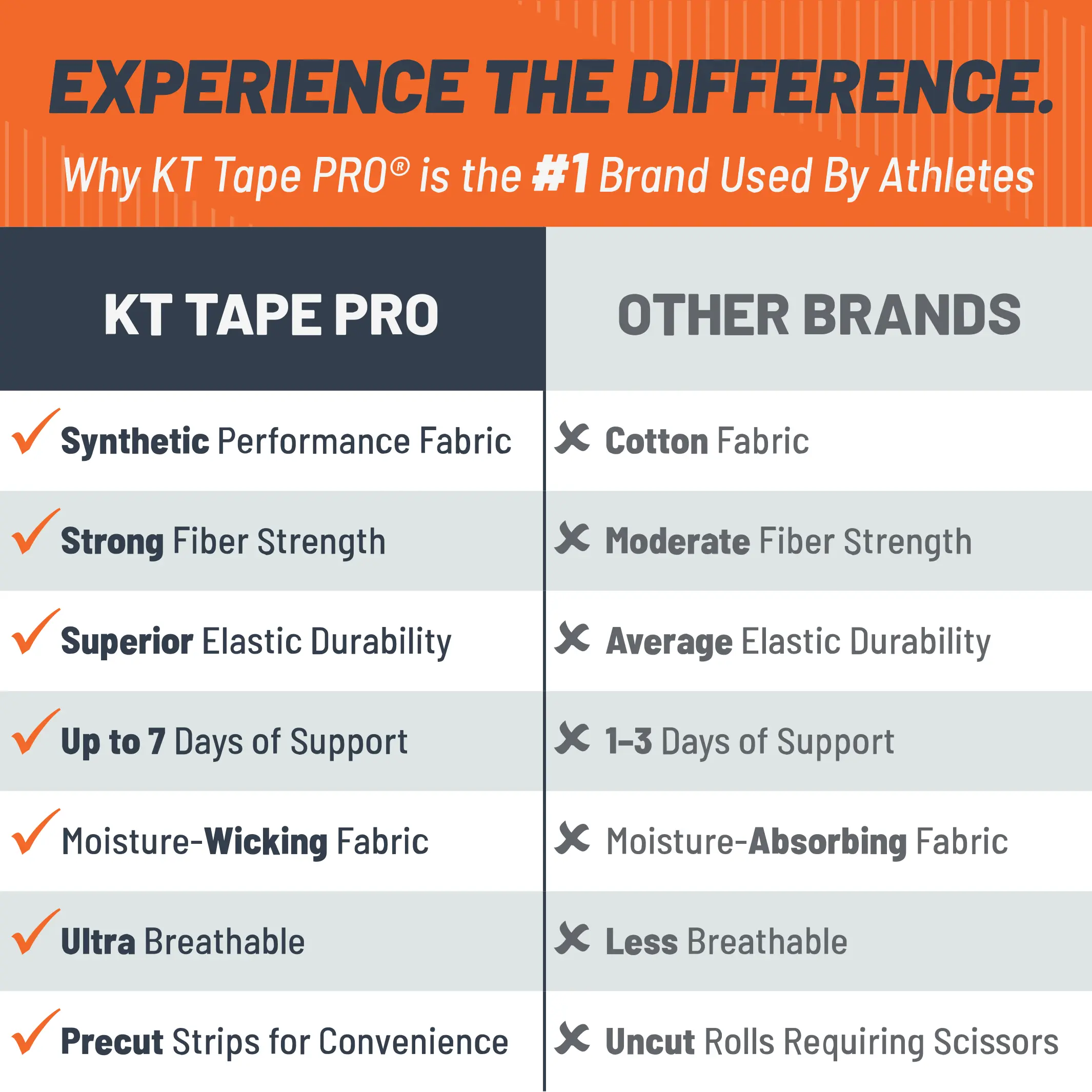 Titanium KT Tape Pro Oxygen™ for wholesale on Faire6