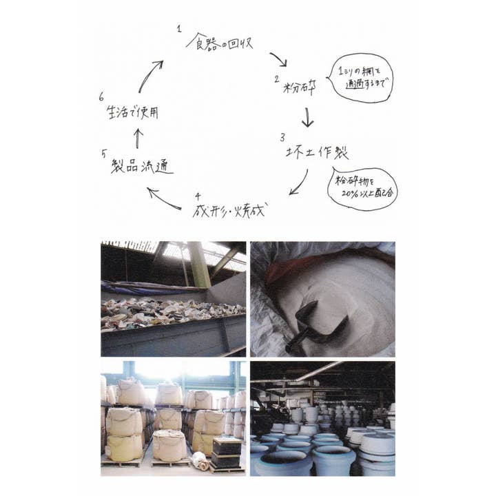 Yamani - Wholesale Bowl - Asumi 8cm Flower-Shaped Small Bowl - Navy7