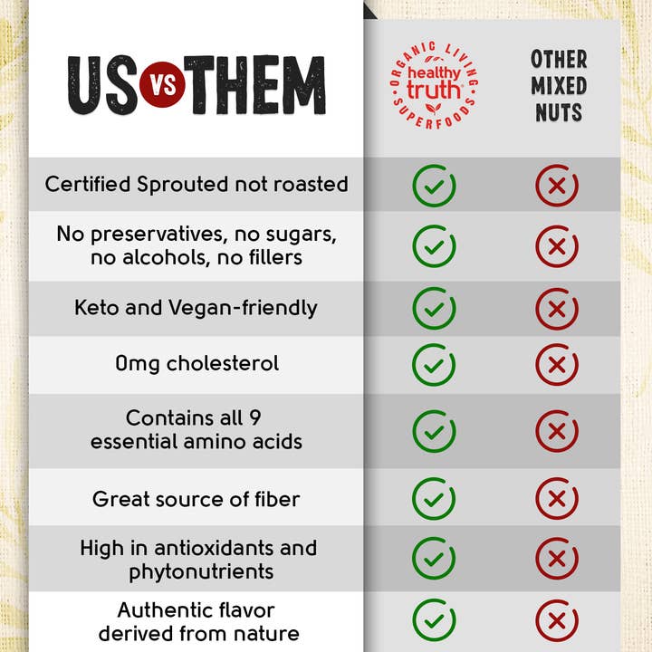 Healthy Truth LLC - Wholesale Nuts - Organic Raw Sprouted Salt & Vinegar Almonds4