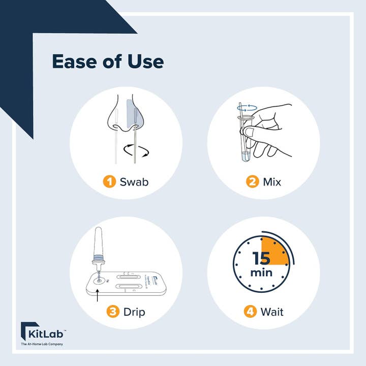 Kitlab - Wholesale First Aid Kit - RapidGoâ„¢ Flu A/B & Covid Home Test