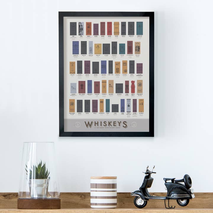 Pop Chart - Wholesale Art print - Whiskeys: A Top-Shelf Scratch-Off Chart | 12" x 16" Print3
