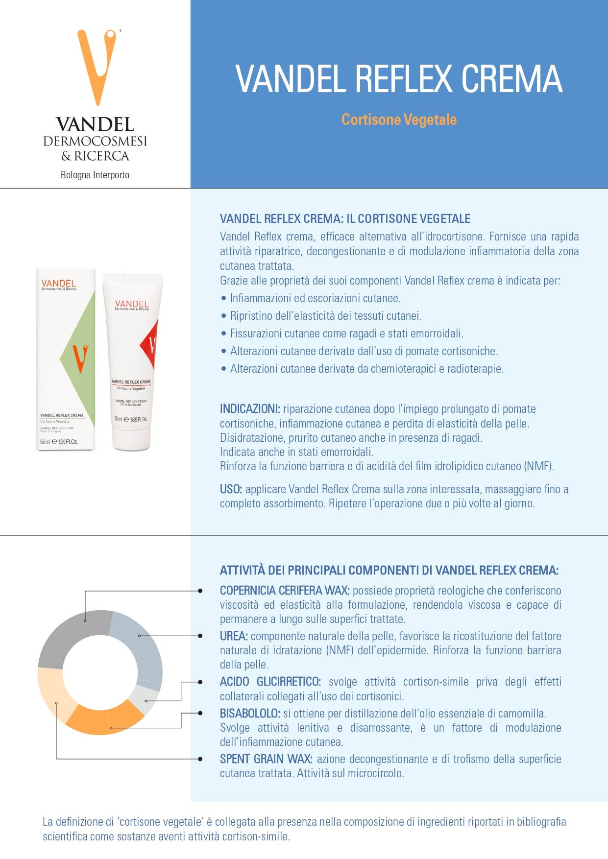 VANDEL Dermocosmetics & Research – wholesale Fuktkräm med SPF – VANDEL Reflexkräm - Organisk kortison2