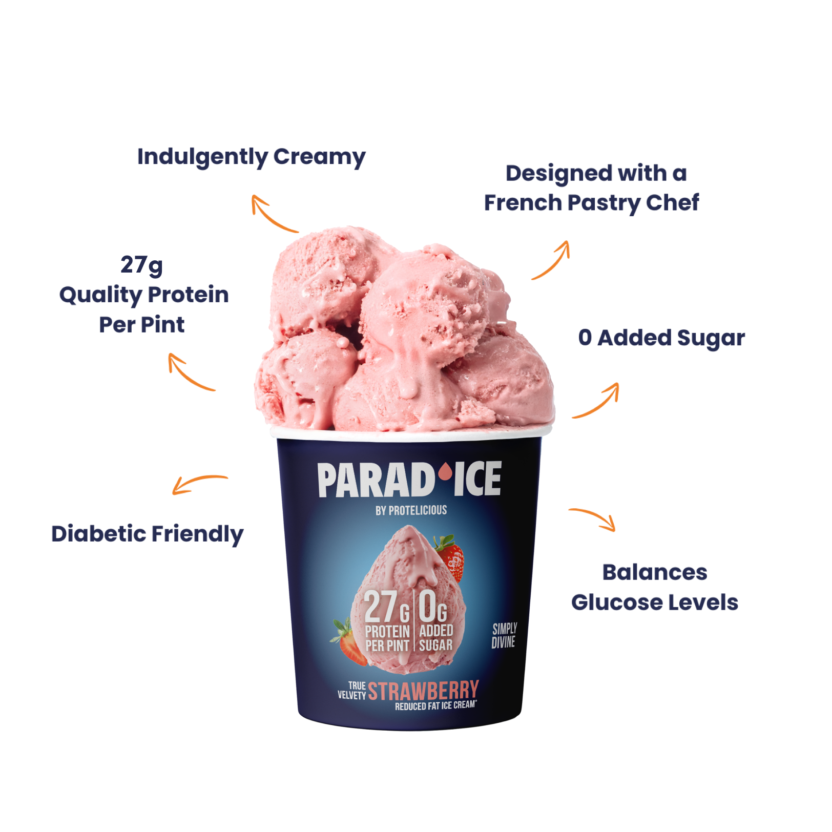 Protelicious - Wholesale Ice Cream/Sorbet - GOURMET ICE CREAM, HIGH PROTEIN, 0 ADDED SUGAR, REDUCED FAT1