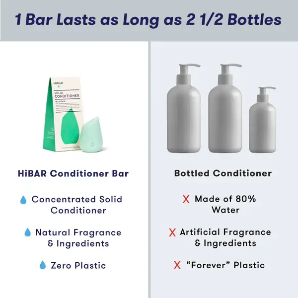 HiBAR - Wholesale Hair Conditioner - HiBAR Maintain Conditioner Bar4