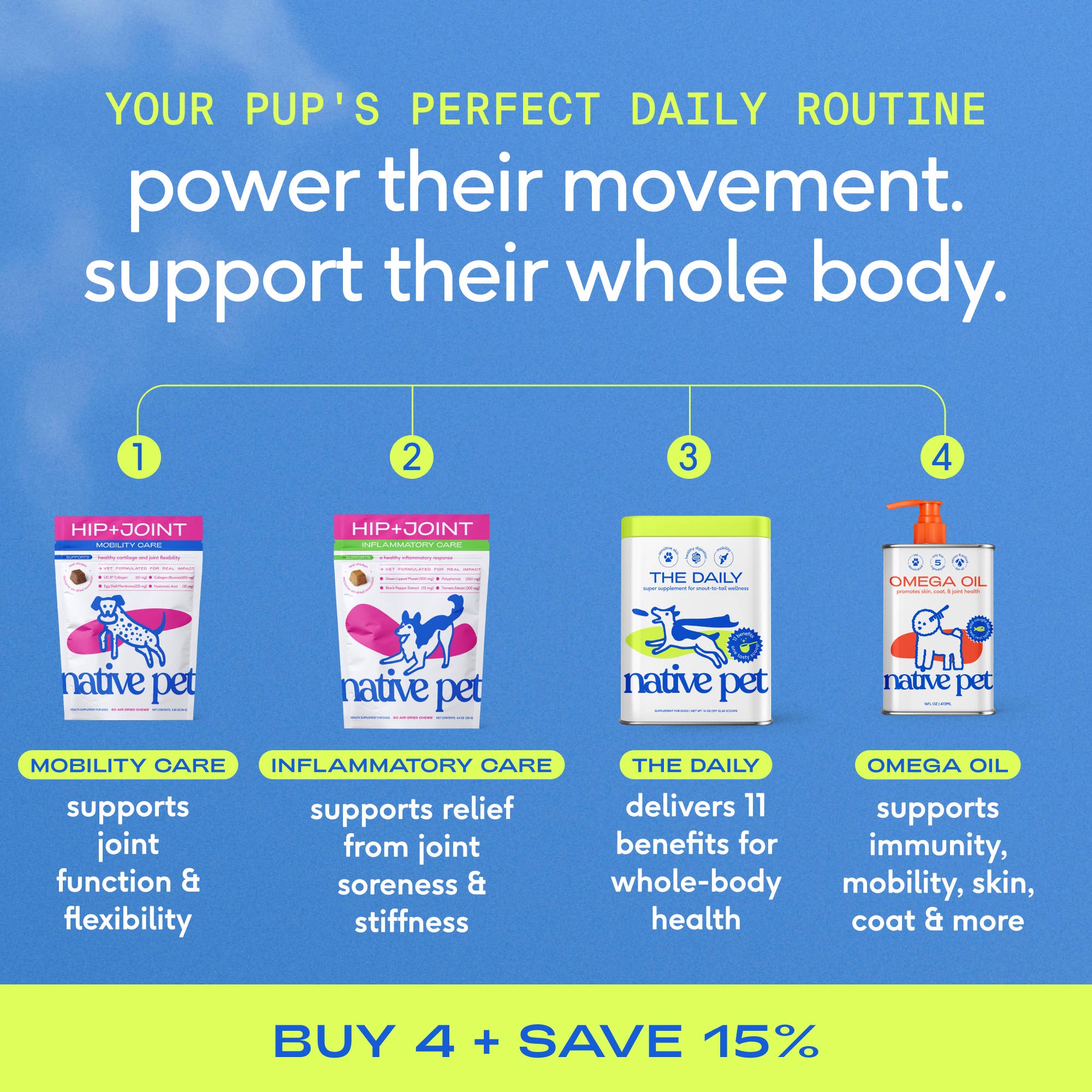 Native Pet - Wholesale Pet Supplement - Dog - Hip+Joint Inflammatory Care Chews, Hip & Joint Supplement7