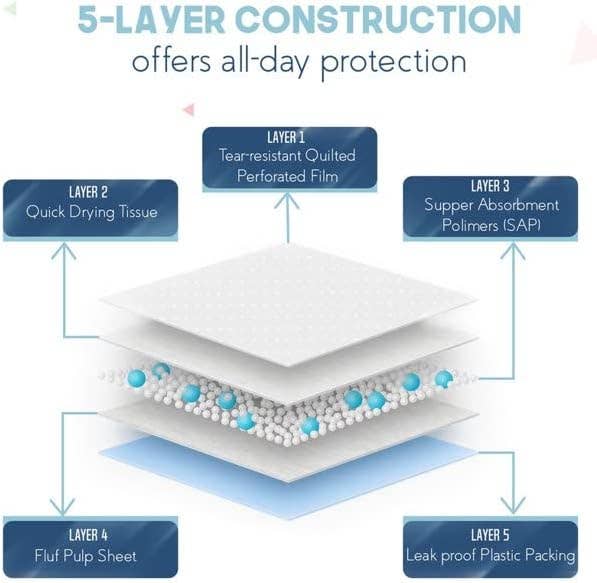 PetsWorld Inc - Wholesale Pet Cleaning Supplies - PetsWorld Gigantic Dog Potty Pads, 36 x 36-in 25 CT3