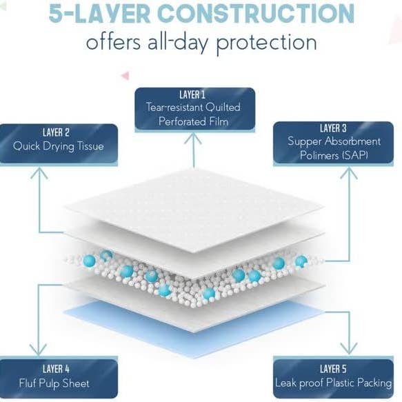 PetsWorld Inc - Wholesale Pet Cleaning Supplies - PetsWorld Gigantic Dog Potty Pads, 36 x 36-in 25 CT3