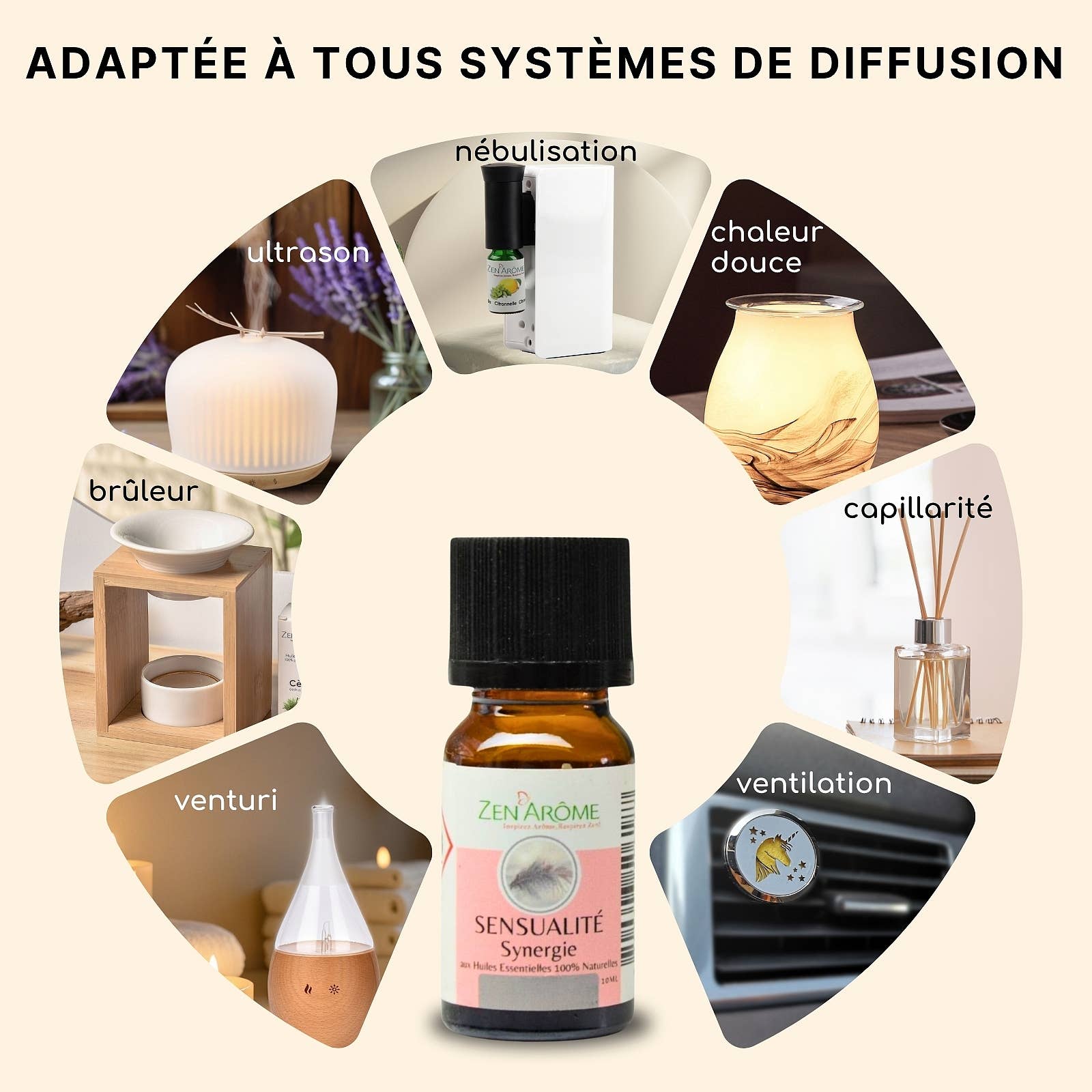 Zen'Arôme - Vente Huile essentielle - Synergie d'Huile Essentielle Sensualité à Diffuseur - 10 ml7