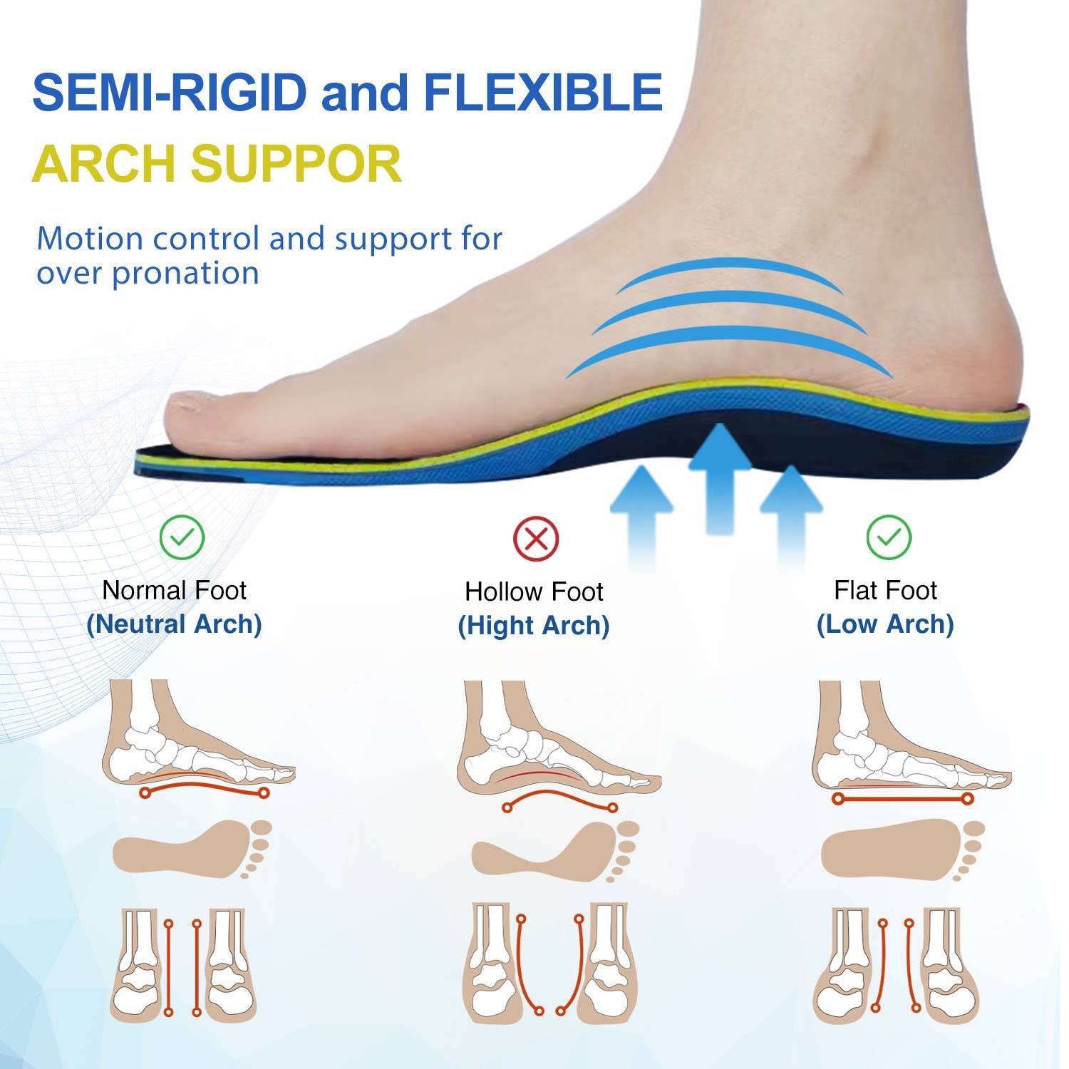 LivingTaste Home Inc – Engroshandel Indlæg/såler - Unisex – Indlægssåler til Plantar Fasciitis Støtte4