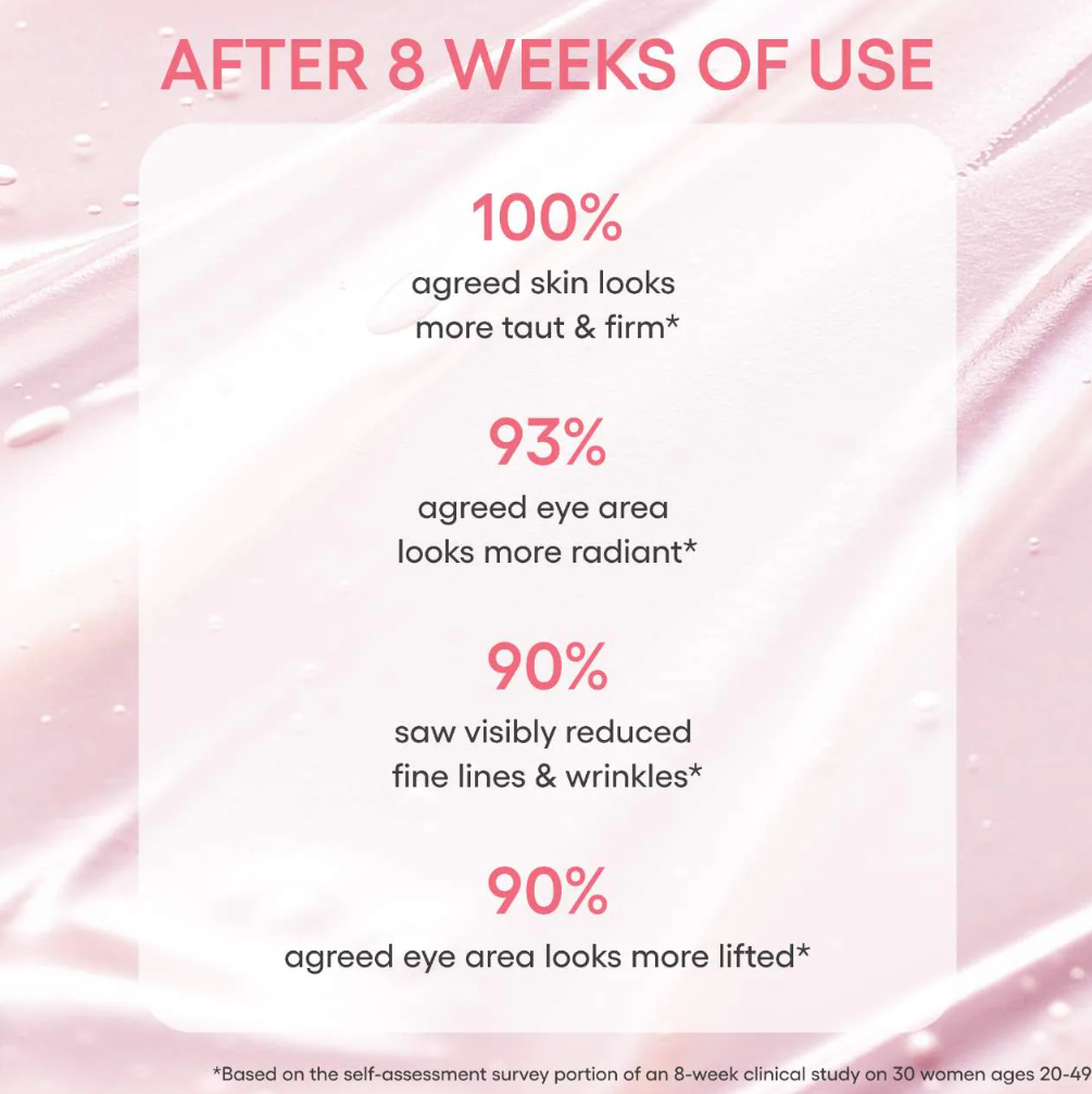 Best Beauty Group - Wholesale Eye Treatment Mask - LANEIGE Bouncy & Firm Eye Sleeping Mask Mini 2