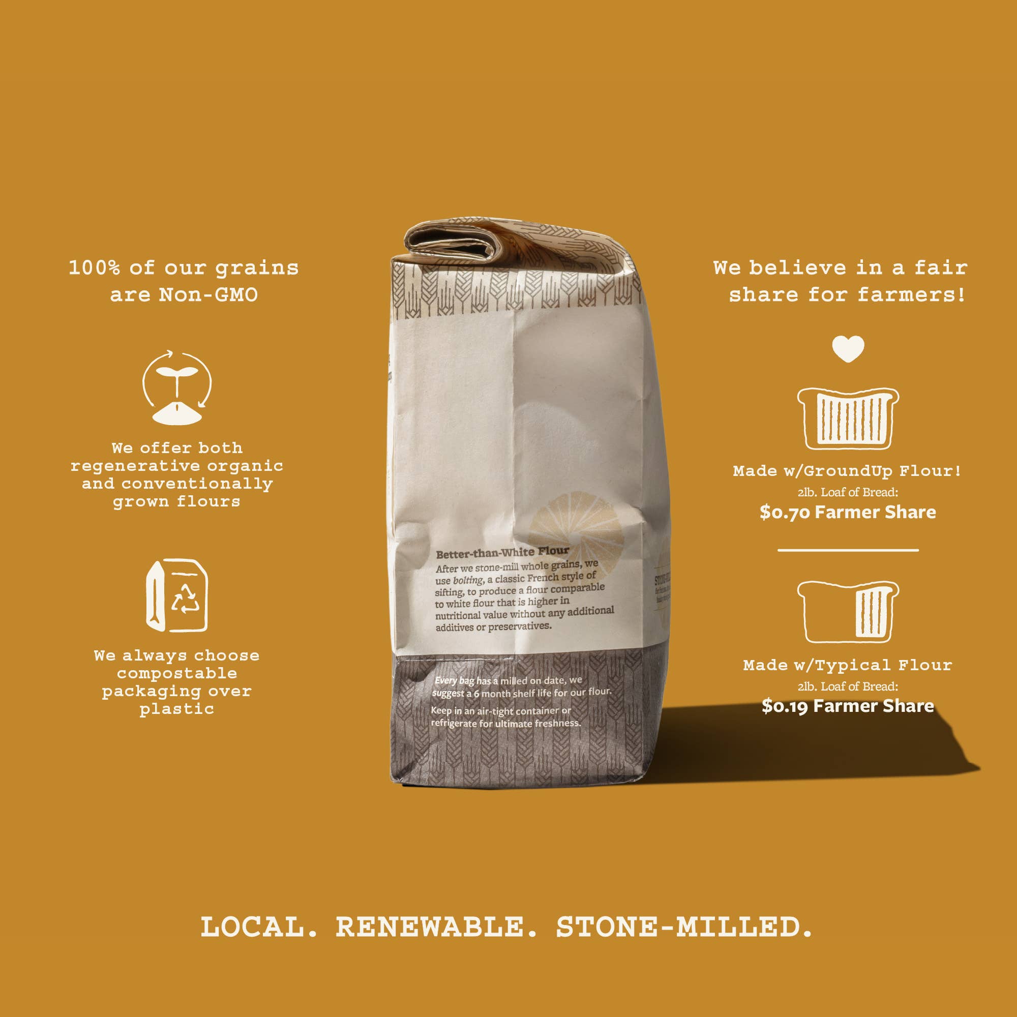 Ground Up - Wholesale Flour - Regenerative Organic Bread Flour3