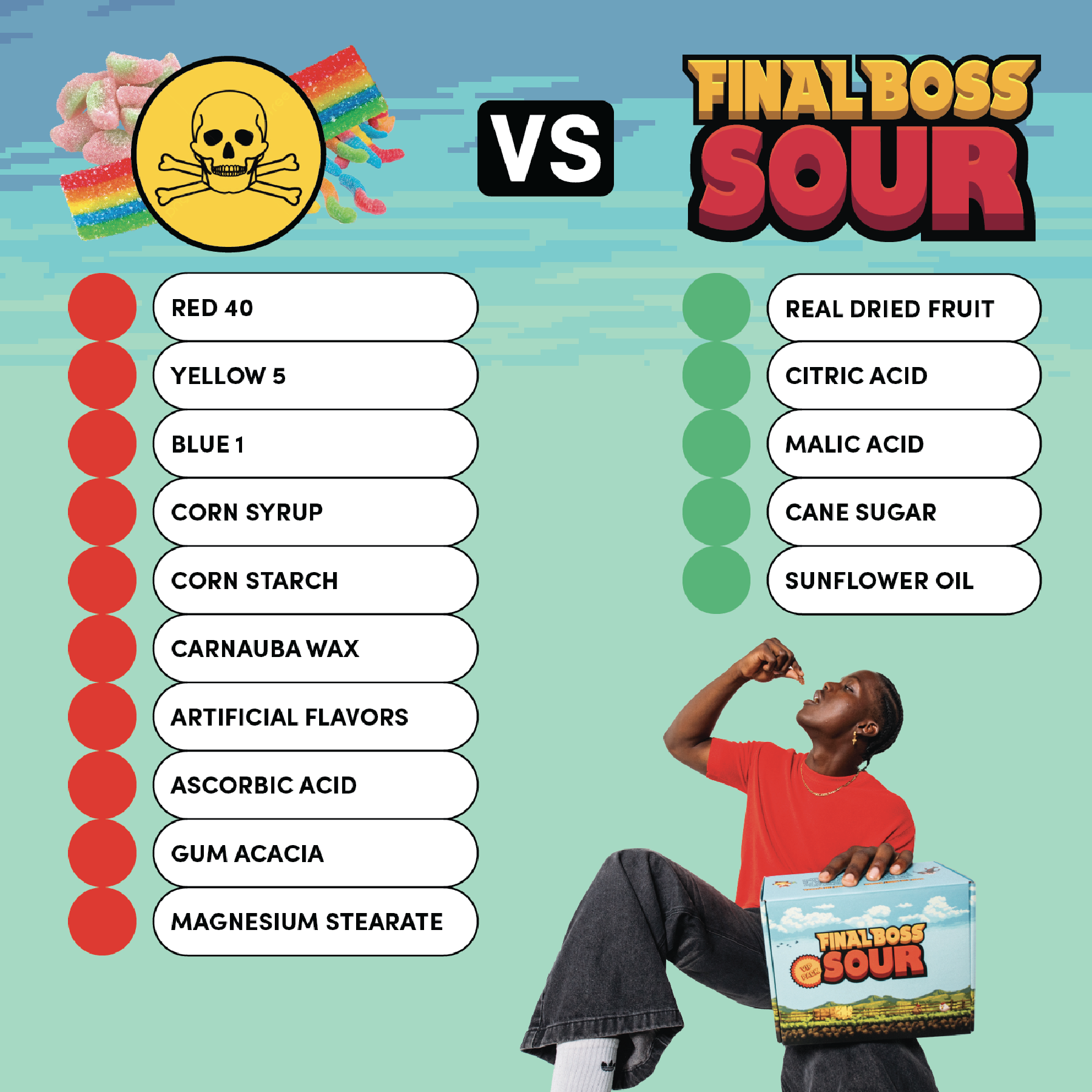 Final Boss Sour - Wholesale Gummy - Level 2 Strawberries (12 pack) Dried Fruit Sour Snack4