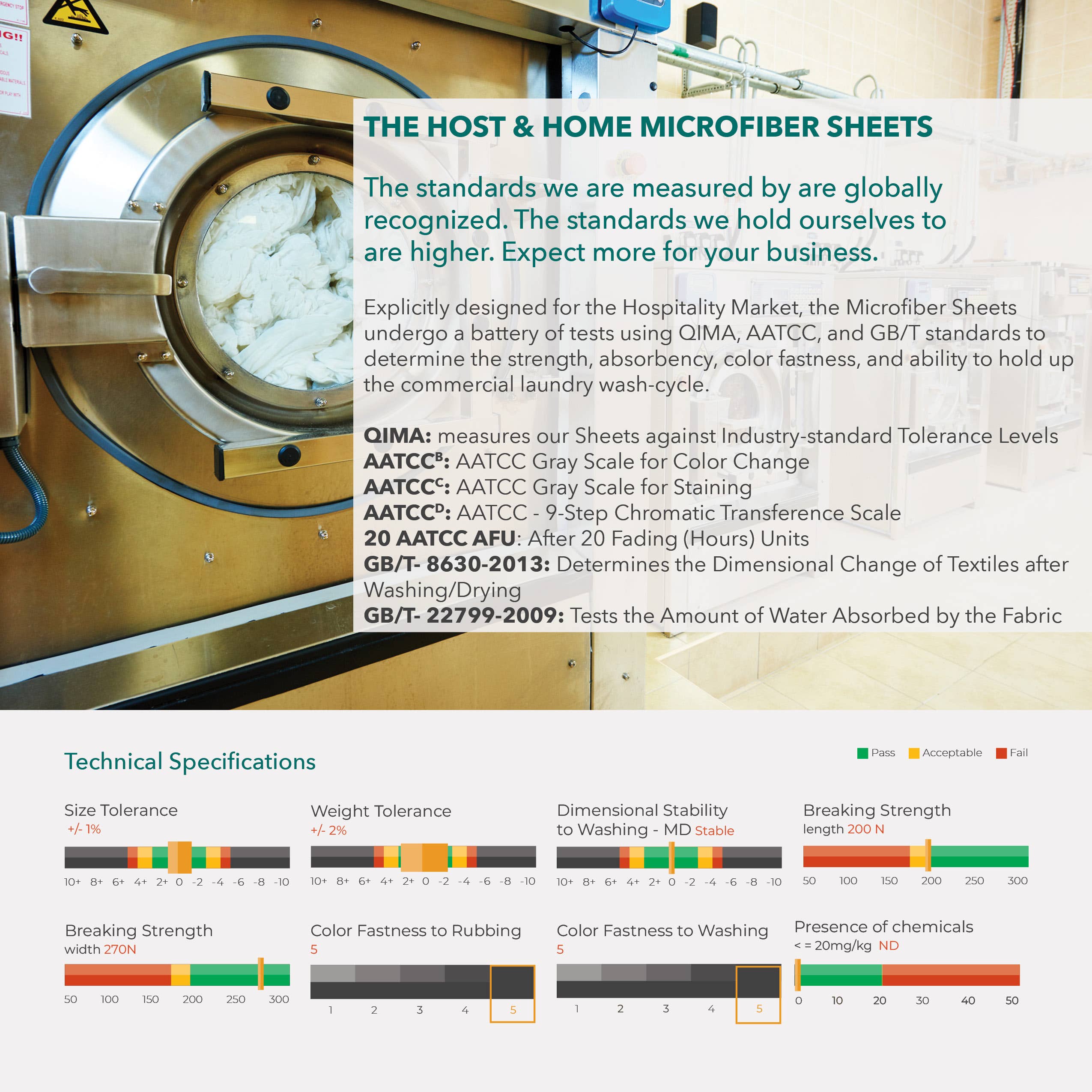 Arkwright Home - Wholesale Fitted Sheet - Brushed Microfiber Fitted Bed Sheets 6pk, Size/Color Options14