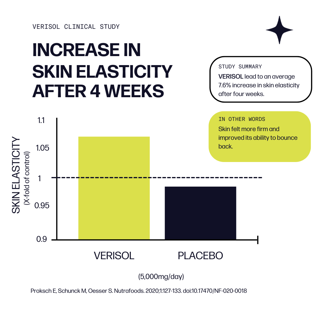 Sparkle Wellness - Wholesale Oral Supplement/Vitamin - Skin Boost Plus Marine Collagen (No Flavor) [30-serves]7