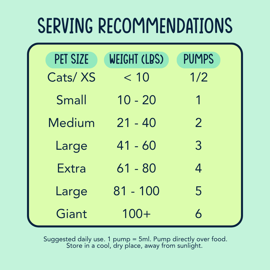 Happy Dingos - Wholesale Pet Supplement - Cat/Dog - Wild Alaskan Salmon Oil - 16oz Pump Bottle 4