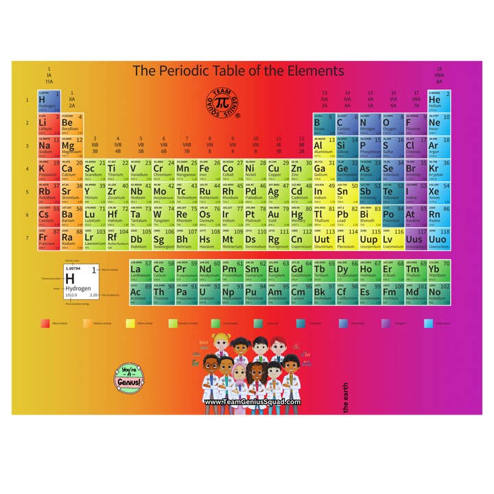 STEM Puzzle Periodic Table of Elements – Learn, Play, and Be a Future Genius! for wholesale by Team Genius Squad
