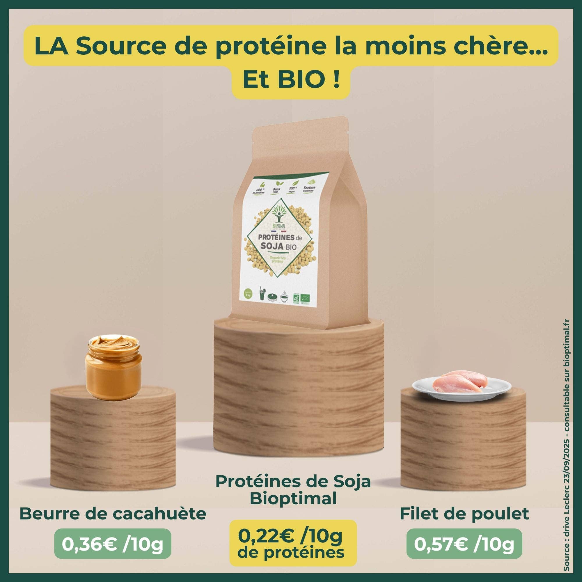 Bioptimal – wholesale Protein-/superfoodpulver – Ekologiskt sojaproteinpulver från Bioptimal5